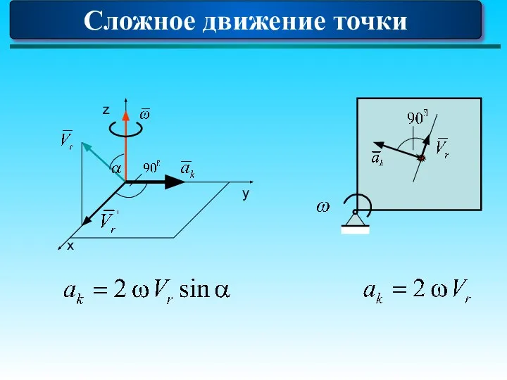 Сложное движение точки x y z