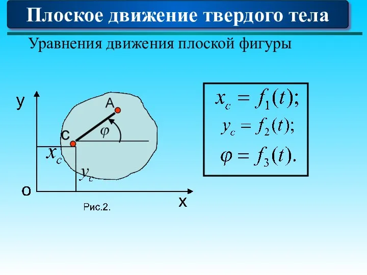 Плоское движение твердого тела Уравнения движения плоской фигуры