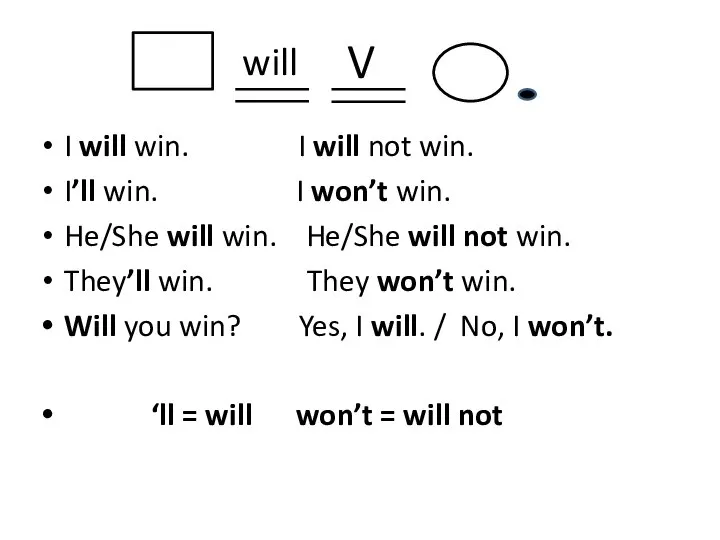 I will win. I will not win. I’ll win. I won’t win.