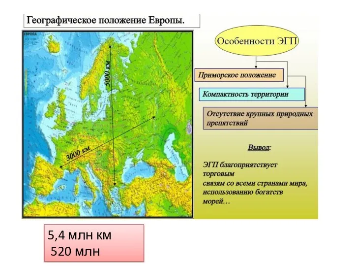 5,4 млн км 520 млн