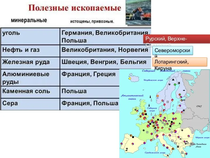 Полезные Рурский, Верхне-Силезский Североморский Лотарингский, Кируна