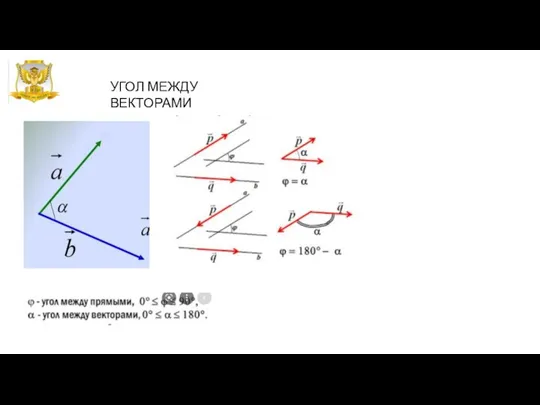 УГОЛ МЕЖДУ ВЕКТОРАМИ