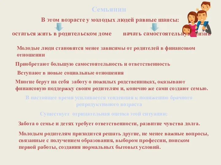 Семьянин В этом возрасте у молодых людей равные шансы: остаться жить в