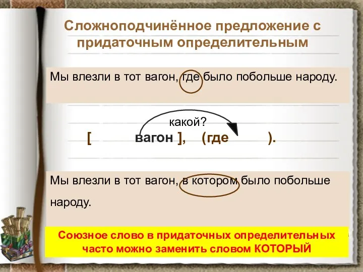 Сложноподчинённое предложение с придаточным определительным Союзное слово в придаточных определительных часто можно заменить словом КОТОРЫЙ