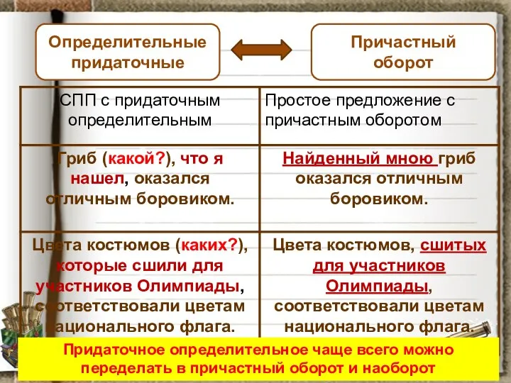 Определительные придаточные Причастный оборот Придаточное определительное чаще всего можно переделать в причастный оборот и наоборот