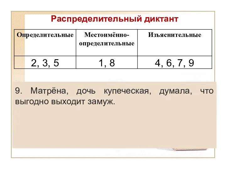 Распределительный диктант 4, 6, 7, 9 1, 8 2, 3, 5 Изъяснительные