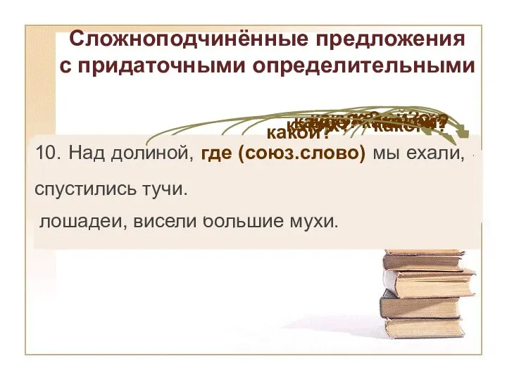 Сложноподчинённые предложения с придаточными определительными