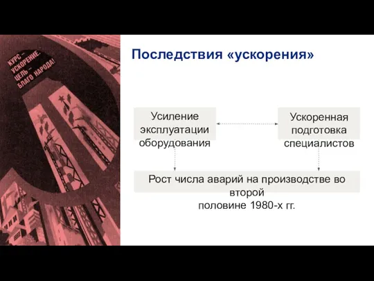 Последствия «ускорения» Усиление эксплуатации оборудования Ускоренная подготовка специалистов Рост числа аварий на