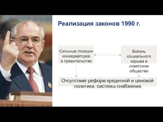 Реализация законов 1990 г. Сильные позиции консерваторов в правительстве Боязнь социального взрыва