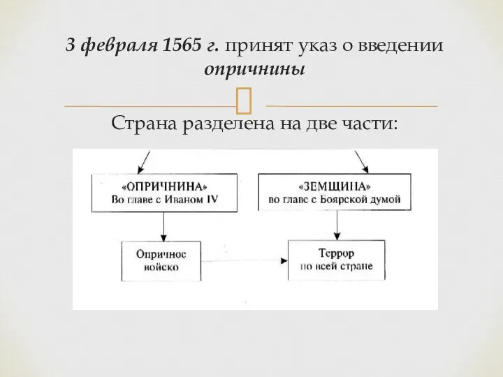 3 февраля 1565 г. принят указ о введении опричнины Страна разделена на две части: