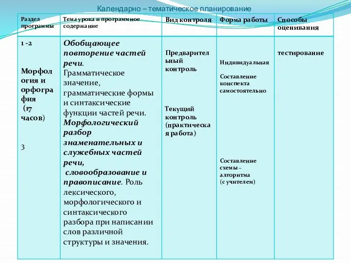 Календарно – тематическое планирование