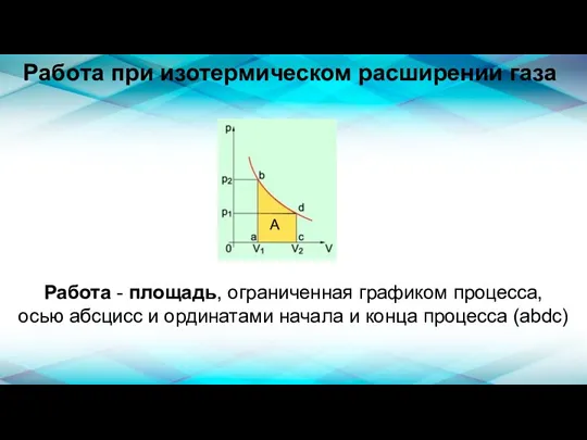 Работа при изотермическом расширении газа Работа - площадь, ограниченная графиком процесса, осью