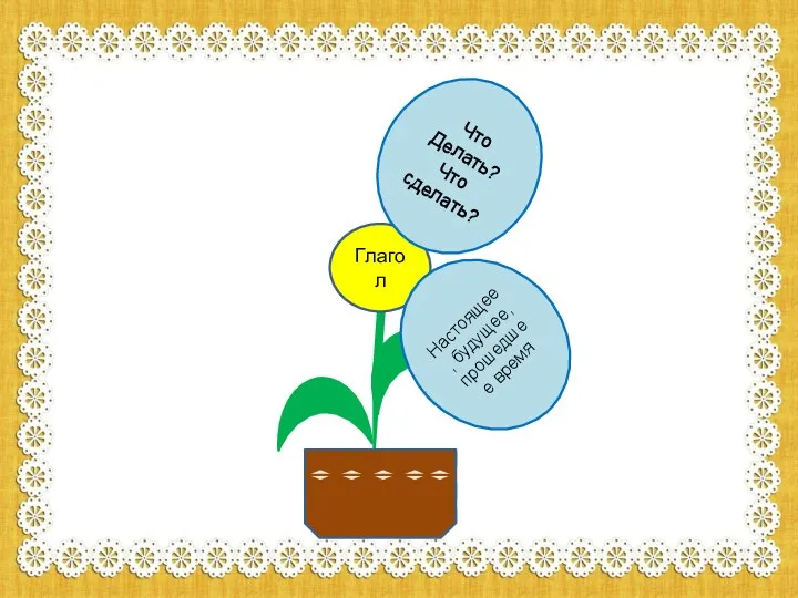 Глагол Что Делать? Что сделать? Настоящее, будущее, прошедшее время