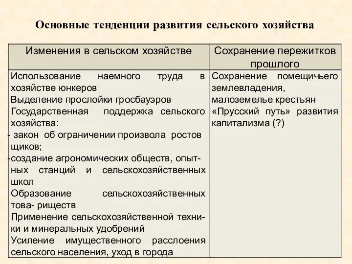 Основные тенденции развития сельского хозяйства