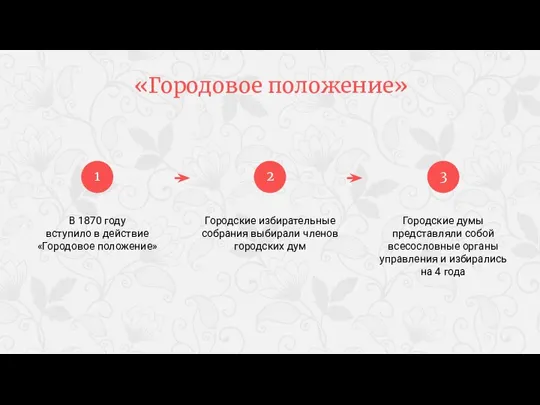 В 1870 году вступило в действие «Городовое положение» Городские избирательные собрания выбирали