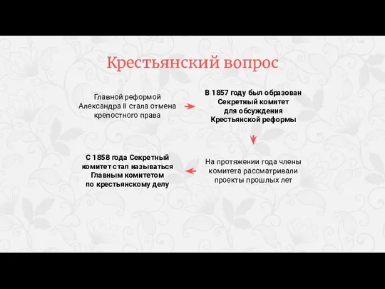 Главной реформой Александра II стала отмена крепостного права В 1857 году был