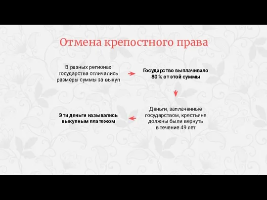 В разных регионах государства отличались размеры суммы за выкуп Государство выплачивало 80