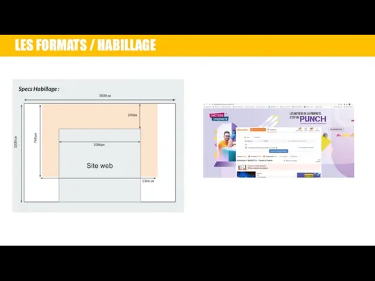 LES FORMATS / HABILLAGE