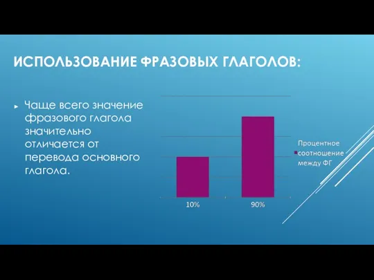 ИСПОЛЬЗОВАНИЕ ФРАЗОВЫХ ГЛАГОЛОВ: Чаще всего значение фразового глагола значительно отличается от перевода основного глагола.