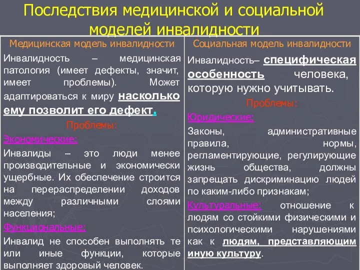 Последствия медицинской и социальной моделей инвалидности