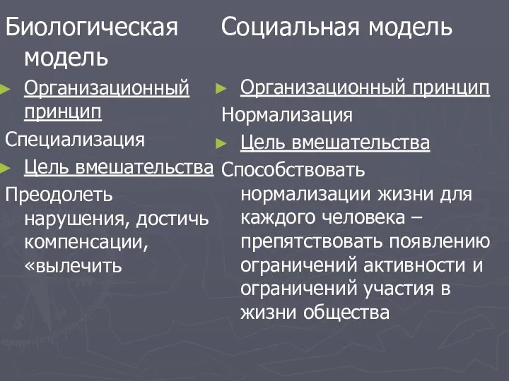 Биологическая модель Организационный принцип Специализация Цель вмешательства Преодолеть нарушения, достичь компенсации, «вылечить