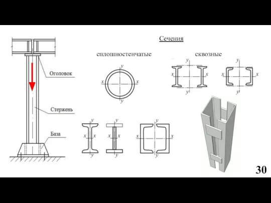 Сечения сплошностенчатые сквозные 30