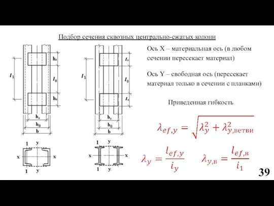 Подбор сечения сквозных центрально-сжатых колонн Ось Х – материальная ось (в любом