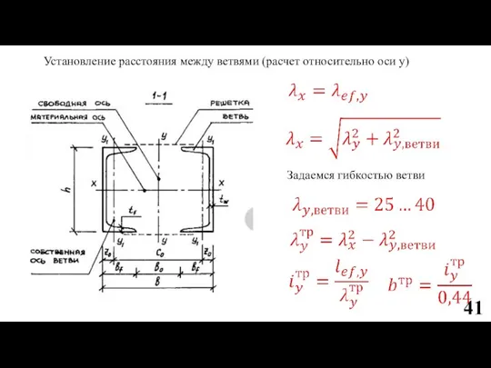 Установление расстояния между ветвями (расчет относительно оси y) Задаемся гибкостью ветви 41