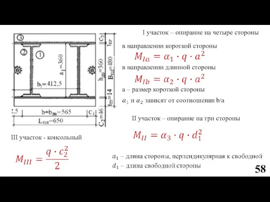 III участок - консольный I участок – опирание на четыре стороны в