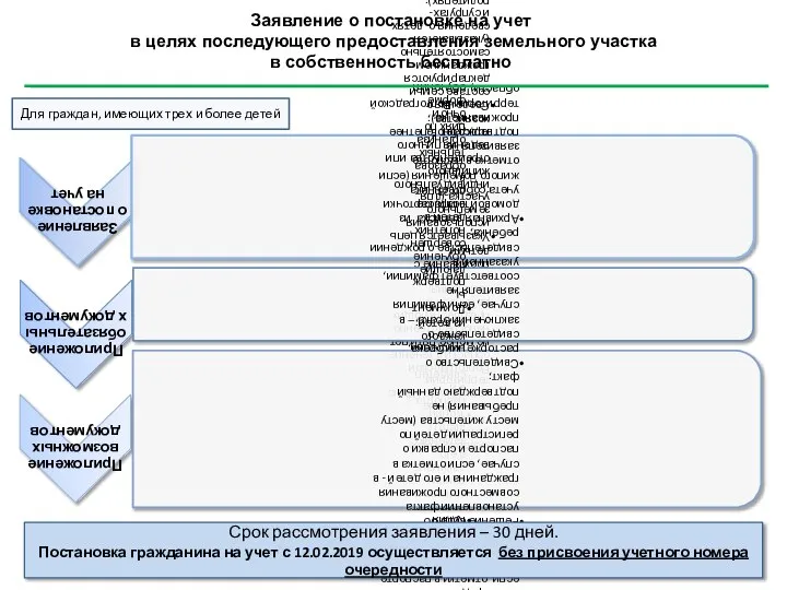 Заявление о постановке на учет в целях последующего предоставления земельного участка в