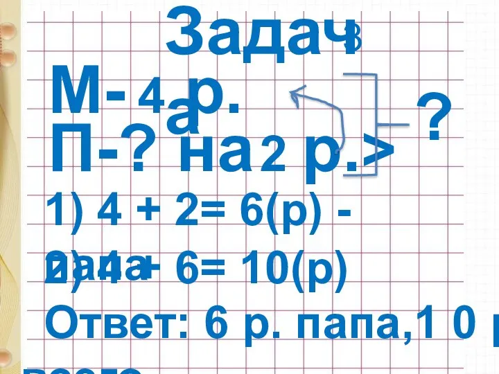 Задача 3 М- 4 р. П-? на 2 р.> ? 1) 4