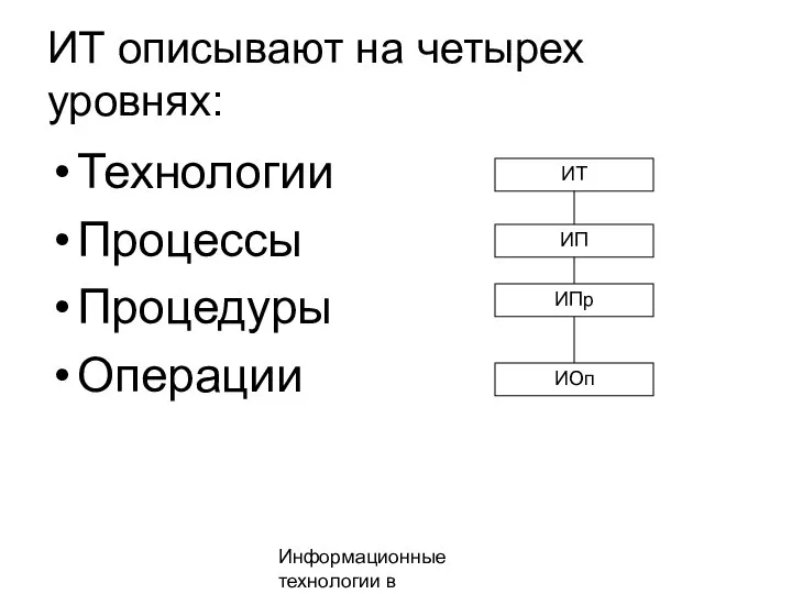 Информационные технологии в менеджменте ИТ описывают на четырех уровнях: Технологии Процессы Процедуры