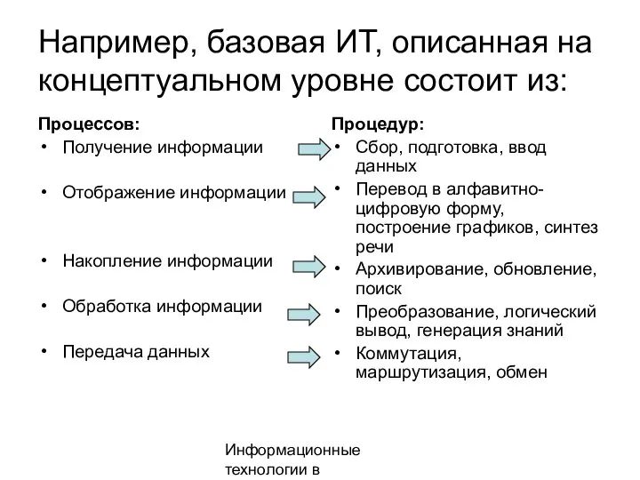 Информационные технологии в менеджменте Например, базовая ИТ, описанная на концептуальном уровне состоит