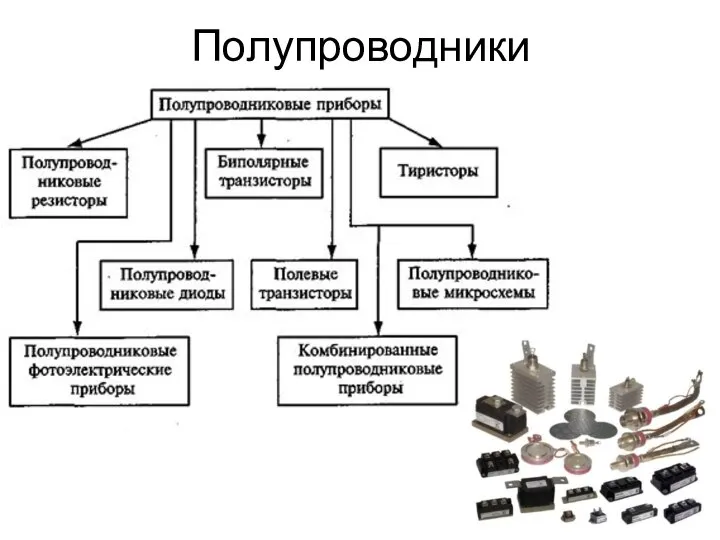 Полупроводники