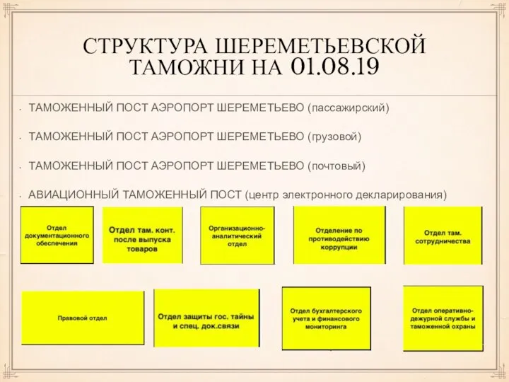 СТРУКТУРА ШЕРЕМЕТЬЕВСКОЙ ТАМОЖНИ НА 01.08.19 ТАМОЖЕННЫЙ ПОСТ АЭРОПОРТ ШЕРЕМЕТЬЕВО (пассажирский) ТАМОЖЕННЫЙ ПОСТ