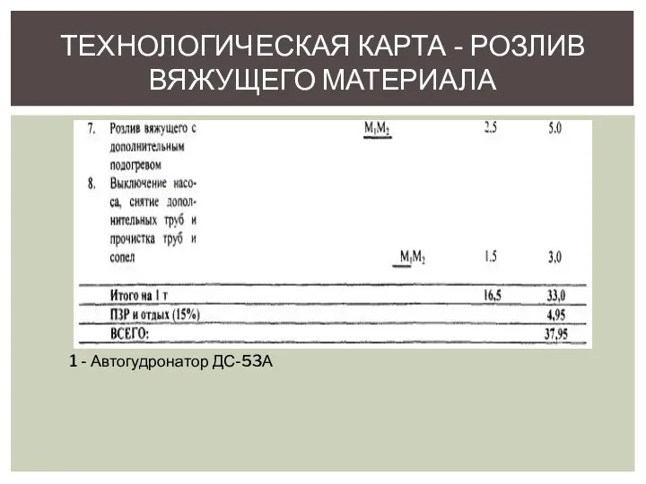 ТЕХНОЛОГИЧЕСКАЯ КАРТА - РОЗЛИВ ВЯЖУЩЕГО МАТЕРИАЛА 1 - Автогудронатор ДС-53А