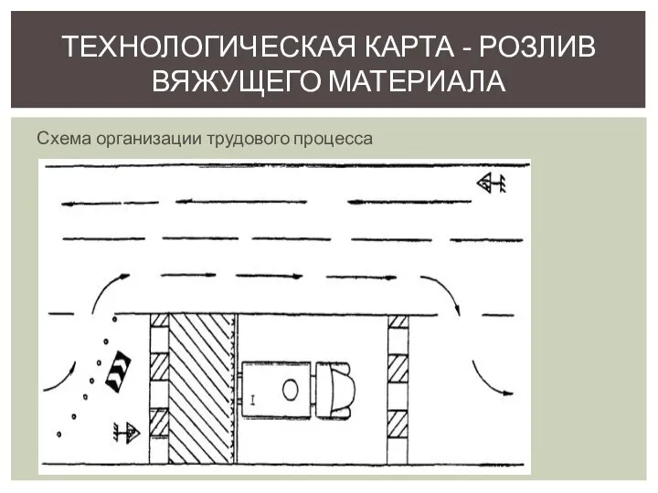 Схема организации трудового процесса ТЕХНОЛОГИЧЕСКАЯ КАРТА - РОЗЛИВ ВЯЖУЩЕГО МАТЕРИАЛА