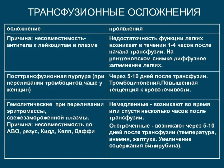 ТРАНСФУЗИОННЫЕ ОСЛОЖНЕНИЯ