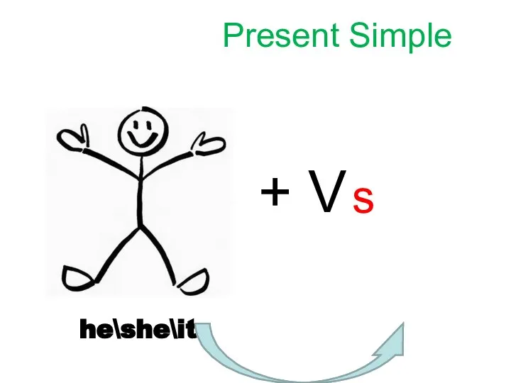 + V he\she\it Present Simple s