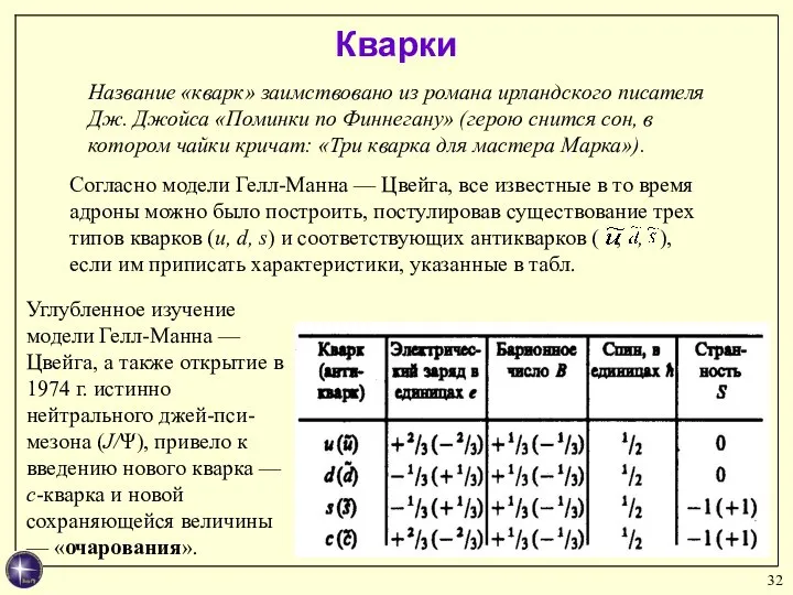 Кварки Согласно модели Гелл-Манна — Цвейга, все известные в то время адроны