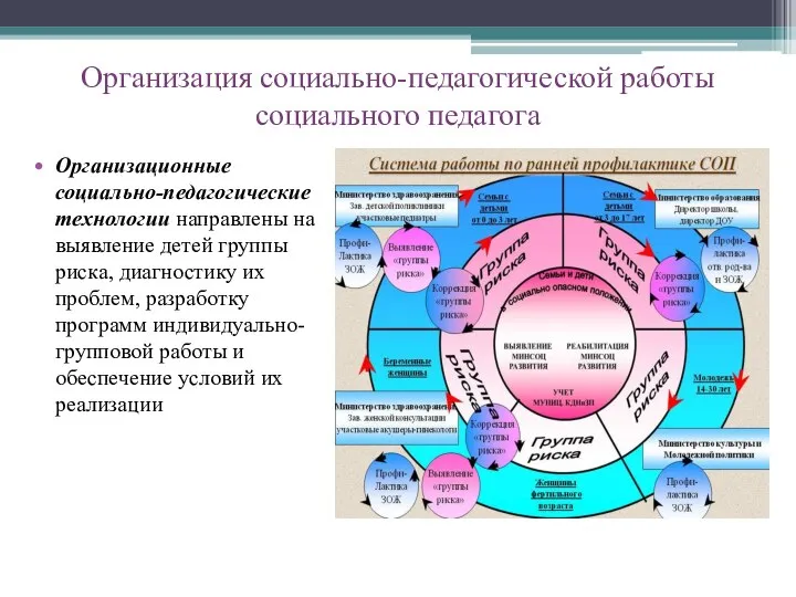 Организация социально-педагогической работы социального педагога Организационные социально-педагогические технологии направлены на выявление детей