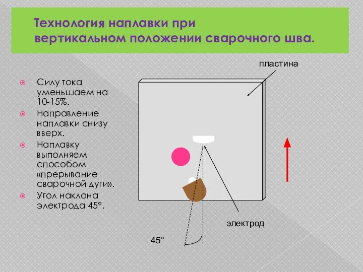 Технология наплавки при вертикальном положении сварочного шва. Силу тока уменьшаем на 10-15%.