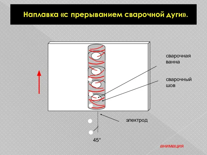 Наплавка «с прерыванием сварочной дуги». 45° сварочная ванна сварочный шов электрод анимация