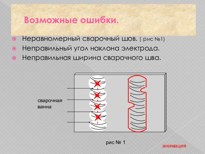 Возможные ошибки. Неравномерный сварочный шов. ( рис №1) Неправильный угол наклона электрода.