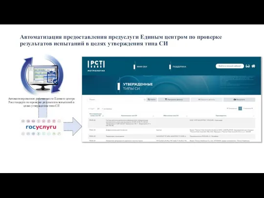 Автоматизация предоставления предуслуги Единым центром по проверке результатов испытаний в целях утверждения