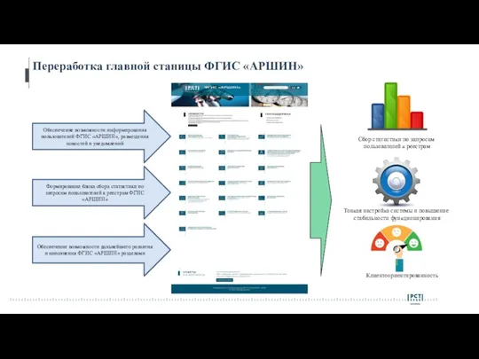 Переработка главной станицы ФГИС «АРШИН» Обеспечение возможности информирования пользователей ФГИС «АРШИН», размещения