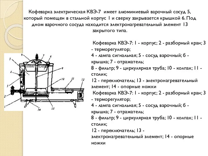 Кофеварка электрическая КВЭ-7 имеет алюминиевый варочный сосуд 5, который помещен в стальной