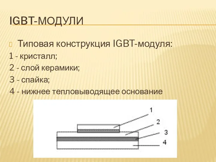 IGBT-МОДУЛИ Типовая конструкция IGBT-модуля: 1 - кристалл; 2 - слой керамики; 3