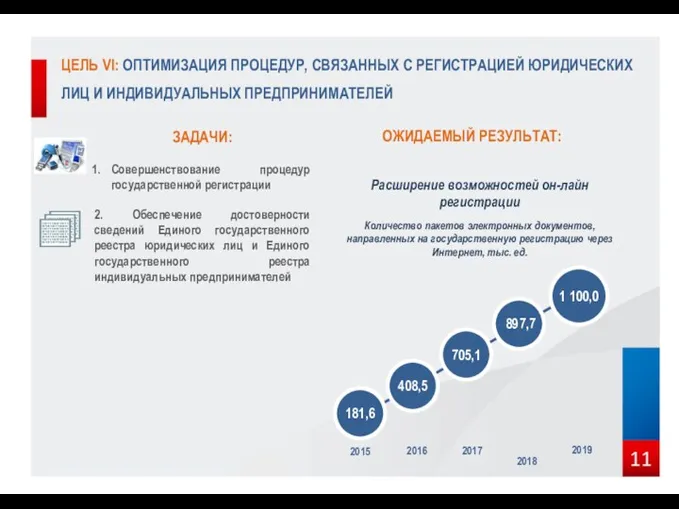 ЦЕЛЬ VI: ОПТИМИЗАЦИЯ ПРОЦЕДУР, СВЯЗАННЫХ С РЕГИСТРАЦИЕЙ ЮРИДИЧЕСКИХ ЛИЦ И ИНДИВИДУАЛЬНЫХ ПРЕДПРИНИМАТЕЛЕЙ