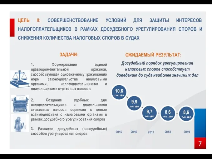 ЦЕЛЬ II: СОВЕРШЕНСТВОВАНИЕ УСЛОВИЙ ДЛЯ ЗАЩИТЫ ИНТЕРЕСОВ НАЛОГОПЛАТЕЛЬЩИКОВ В РАМКАХ ДОСУДЕБНОГО УРЕГУЛИРОВАНИЯ